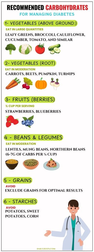 Recommended Carbohydrates