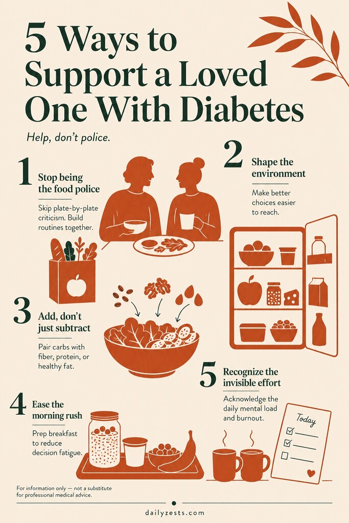 Infographic with 5 supportive ways to help a loved one with diabetes, focusing on encouragement, easier choices, balanced meals, prep, and recognizing effort.