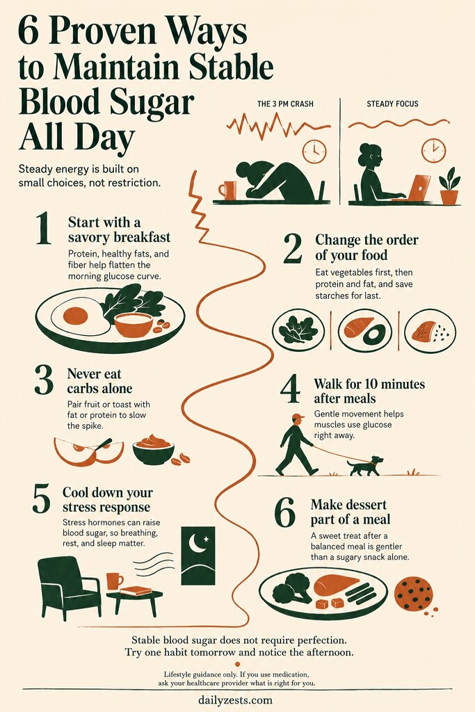 Editorial illustration summarizing six habits for stable blood sugar: savory breakfast, food order, paired carbs, post-meal walking, stress reduction, and dessert after meals.