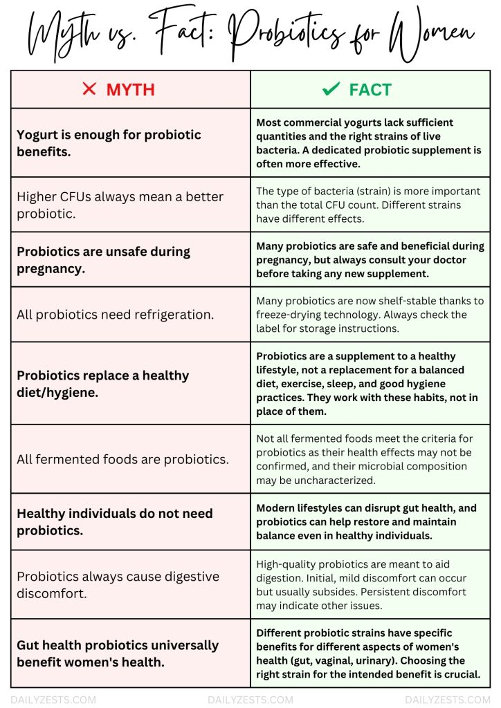 Myth vs. Fact Probiotics for Women